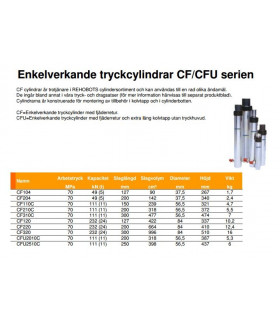 Tryckcylinder 10 ton CF110C 