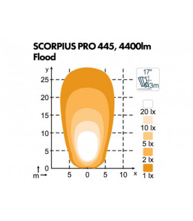 Arbetslampa scorpius pro...