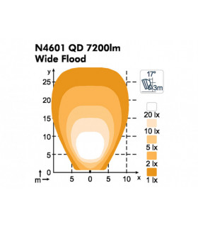 Arbetslampa led nordic...