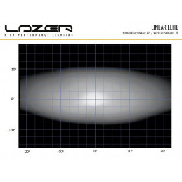 Lazer Linear 12 Elite...