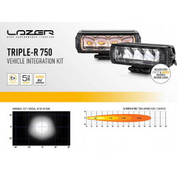 Lazer Ledrampskit Ram 1500...