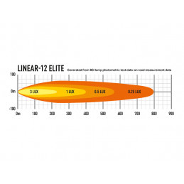Lazer Linear 12 Elite Led...