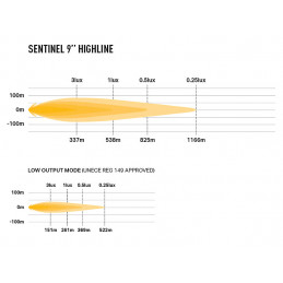 Lazer Sentinel 9" Highline...