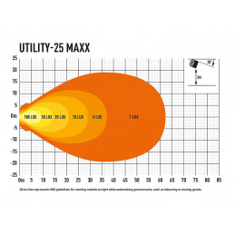 Lazer Utility 25 Maxx...