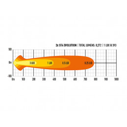 Lazer Ledrampskit Mercedes...