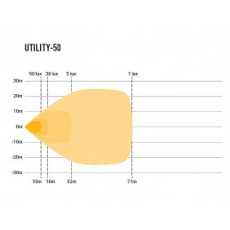 Lazer Utility-50 (class 5)