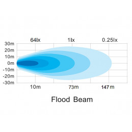 Briod Lights Arbetslampa...