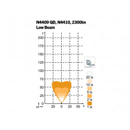 Arbetslampa Led N4410 Low Beam